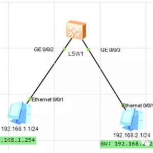 ���ʵ�ֽ�������ͬVLAN����ͬ����֮�以��