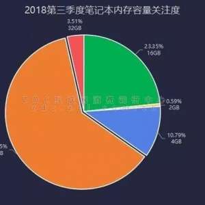 8GB�ڴ�+1TBӲ���õ��£�������Щ����Ը������Ĳ���