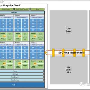 Ӳ����Ѷ������������ǰ�ˣ�MX250����ɳ̲�ϣ�������