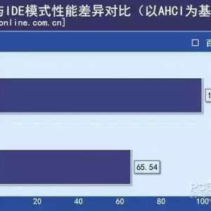 �����ȷʹ�ù�̬Ӳ��