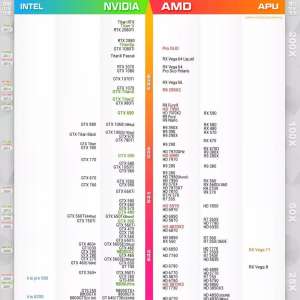 Ӱ��������ܵ�Ӳ������֮�Կ�