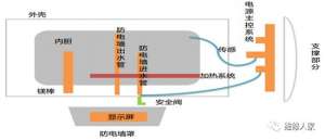 ����ˮ������ԭ�����ؽ��㲿������