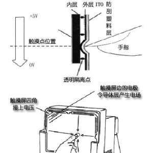 ��������������ԭ��֪ʶ