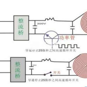 ����ά�޾����ղ������¯���ϴ���e0������ά��!