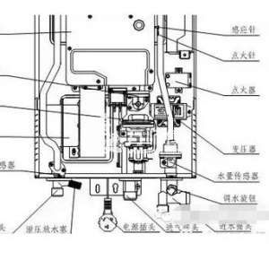 ȼ����ˮ��������ô���,ԭ�������ȼ����ˮ��ˮ�²����Ǻܳ���