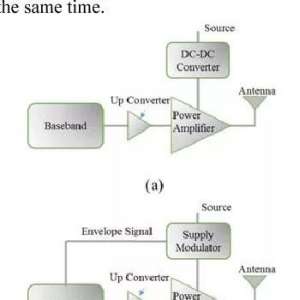 ����LTE-A���ʷŴ����е����Ϳ�����ϵ�Դ������