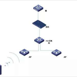 ���繤��������������޸�����