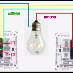 ��ȫ���ؽ���ͼ�����ء�˫�ء����ء��Ŀء�����