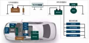 ��������48V�綯��ϵͳ