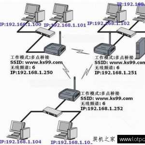 ��ô�����������źŸ�������¥ ����ʵ���������縲�Ƿ�����