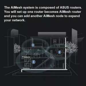 ASUS AiMeshϵͳ���飺��õļ�ͥWiFi��������