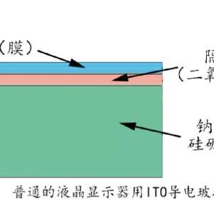 OLED�����ѵ�