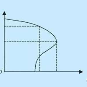 ��Ƶ���Ĺ���ԭ����ʲô��