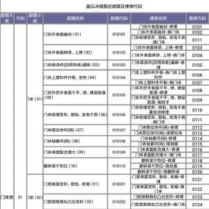 ��������ۺ���ϼ�ά�޴���һ������