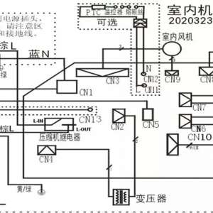 ���ı�Ƶ�������Ҫ�������ܽ���