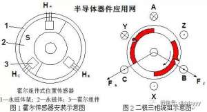 һ��ֱ����ˢ���ΪʲôҪ����������