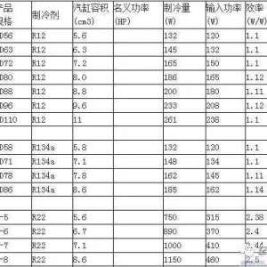 �����ͺ�ѹ�������ʶ��ձ��Լ�ѹ������ϸ�������� ����ѹ��������ͼ����ͼ��