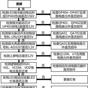 ������ͣ�49A1 U ����һ��о��ZLS58G-iP �������󣺺��� ά�޳ɹ�
