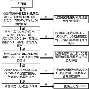 ������ͣ�LED32A4000iC ��о��LM38iS �������󣺲����� ���޸�