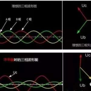 ����粻ƽ����ж��������