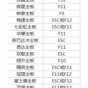 װ���ر���������ϸ��BIOS����ͼ��