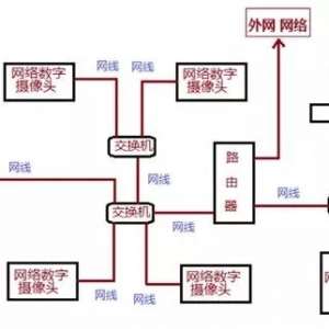 �Լ���Ѱ�װ���ֻҪ�����ӿ�����ƪ���¼���ѧ��