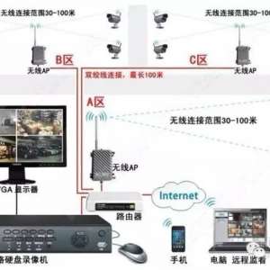 ��װ��������ͷ�ۺϲ�����Ҫ������������