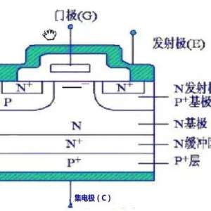 IGBT��ЧӦ�ܵĹ���ԭ������ⷽ��