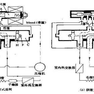 ����ϵͳ��£��Ͷ£����µ�ά�޷���