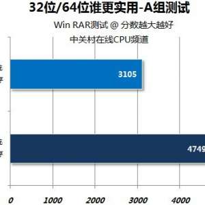 ����windows7ϵͳ 32λ/64λϵͳ��һ����?