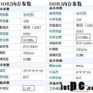 �����ڴ�DDR2��DDR3��������ʲô?