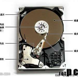 ����Ӳ�̵�ת�ٷ�����Ӳ�̵Ĺ��ܷ���