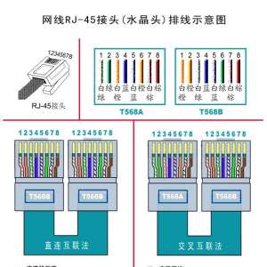 ����ˮ��ͷ�ӷ�ͼ��ֱ���߽ӷ�(ƽ���߽ӷ�)�����߽ӷ�