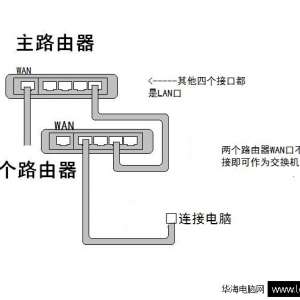 ������·�������ܴ����� ����������·�����������÷���