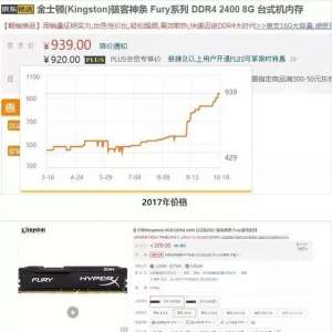 ��˭����ס�����ڴ�۸�����ҿ�16GB����������