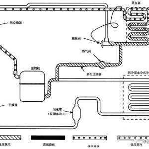 �Ʊ�������ԭ�����Ʊ����̽��⡣