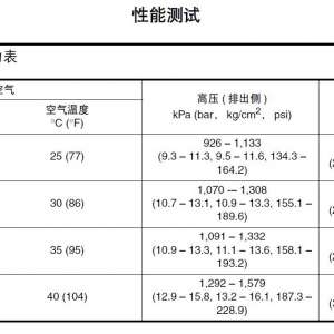 �����յ�ϵͳ�ı�׼ѹ��ֵӦ���Ƕ��٣���β鿴ѹ���ж������յ�����