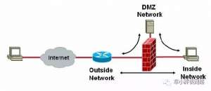 ����ǽ���Ե���·����������