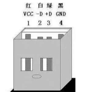 U�̲��������󣬳����ֻ�ᰴ��׼��ѹ��U�̹�����