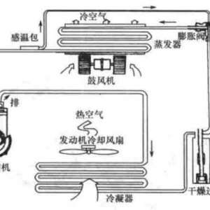 ����KFR-32GW/Z2�յ� ����Ч����