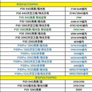 ��Ϊ�ֻ�̫���ֻ��Ѿ���Ϊÿ���������бز����ٵ�ͨѶ�������豸