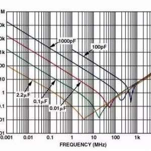 ���ٵ�·PCB������Ҫע����Щ���⣿������ؼ����������Բ��ܺ���