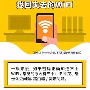 Ϊʲô����������ȷ��ȴ������WiFi�����ྐྵȻ��...