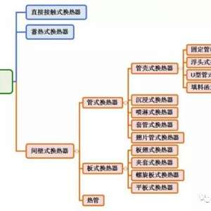 ��������Ϊֱ�ӽӴ�ʽ������������ʽ�����������ʽ������