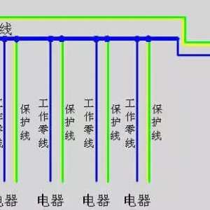 TN��Cϵͳ��TN��Sϵͳ��TN��C��Sϵͳ��TTϵͳԭ��