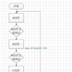 PLC˳����Ƶ��ֺ�����Ч��̷���