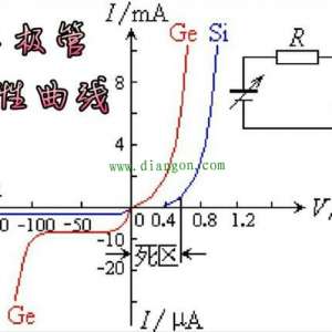 Ϊʲô���������ñ���������������������λ��ʾ����ֵ��ͬ