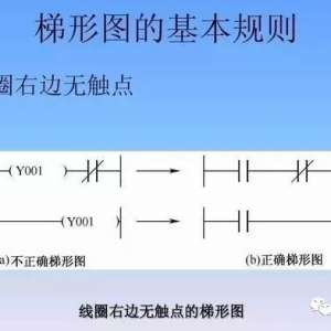 �������õ�·�ı�̺�����ͼ���򣬰���㶨PLC���ű�̿���