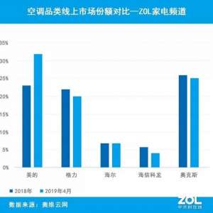 2019��յ��ϰ�����¼��ع�