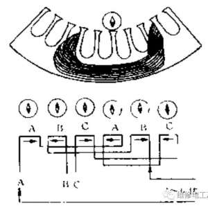����132:�ڵ綯���ļ���������Ӵ���Ƕ����ô�죿